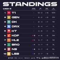 检索并补充 检索并补充