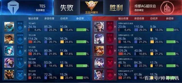 再读懂比赛 再读懂比赛